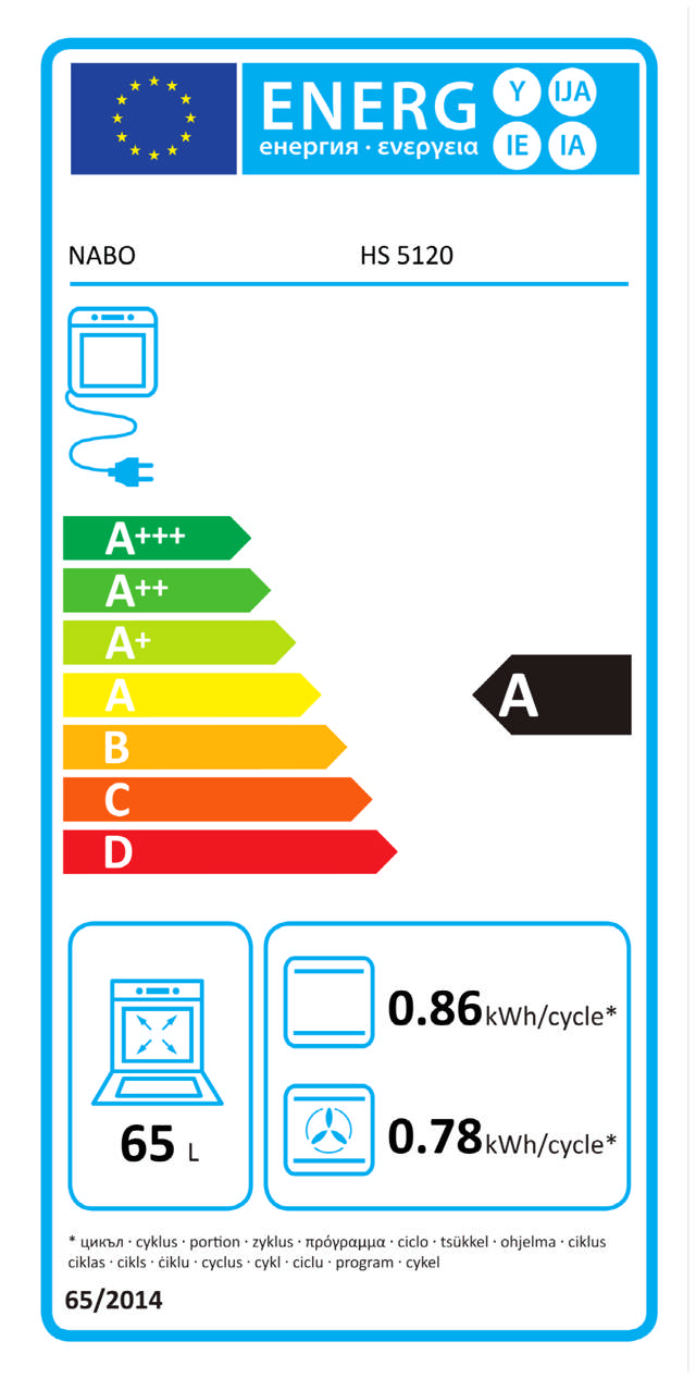 Energy Label